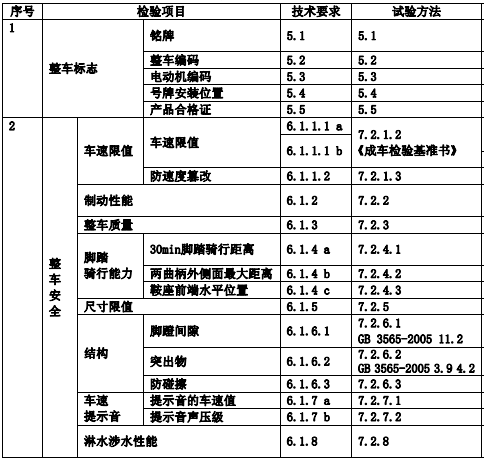 檢測項目圖示1