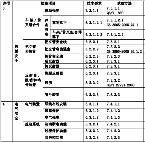 檢測項目圖示2