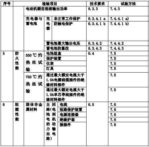 檢測項目圖示3