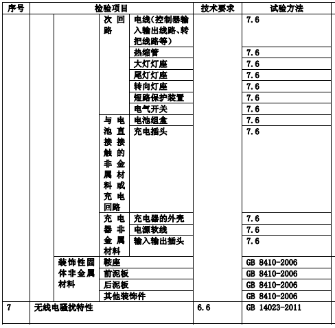 檢測項目圖示4