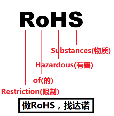 RoHS縮寫圖片