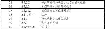 燃?xì)庠罹邫z測項目圖片2