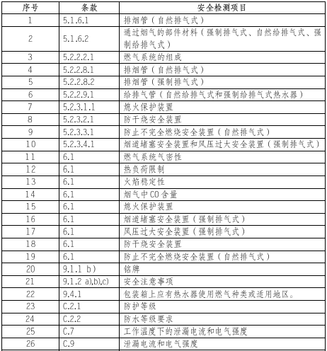 燃氣熱水器檢測項目圖片