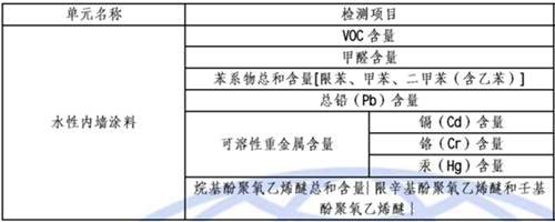 乳膠漆檢測項(xiàng)目