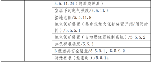 商用燃?xì)饩邫z測項(xiàng)目2